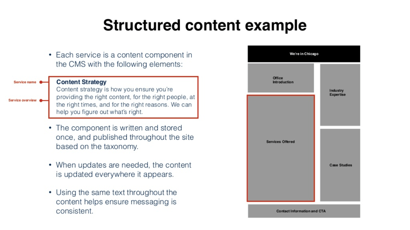 Structured content example
