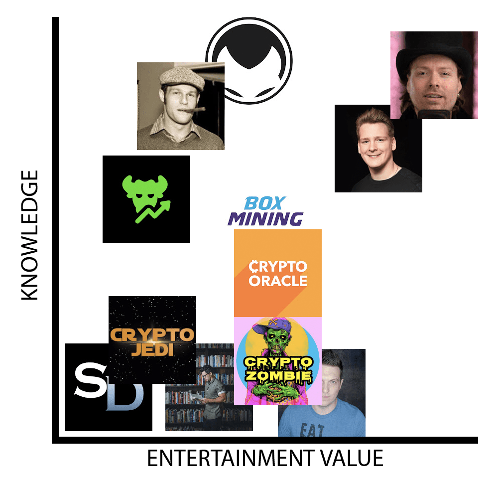 Josh Anderson’s Guide to Cryptocurrency YouTubers