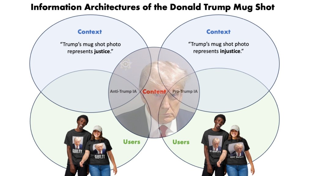 Designing Context for the Trump Mug&nbsp;Shot